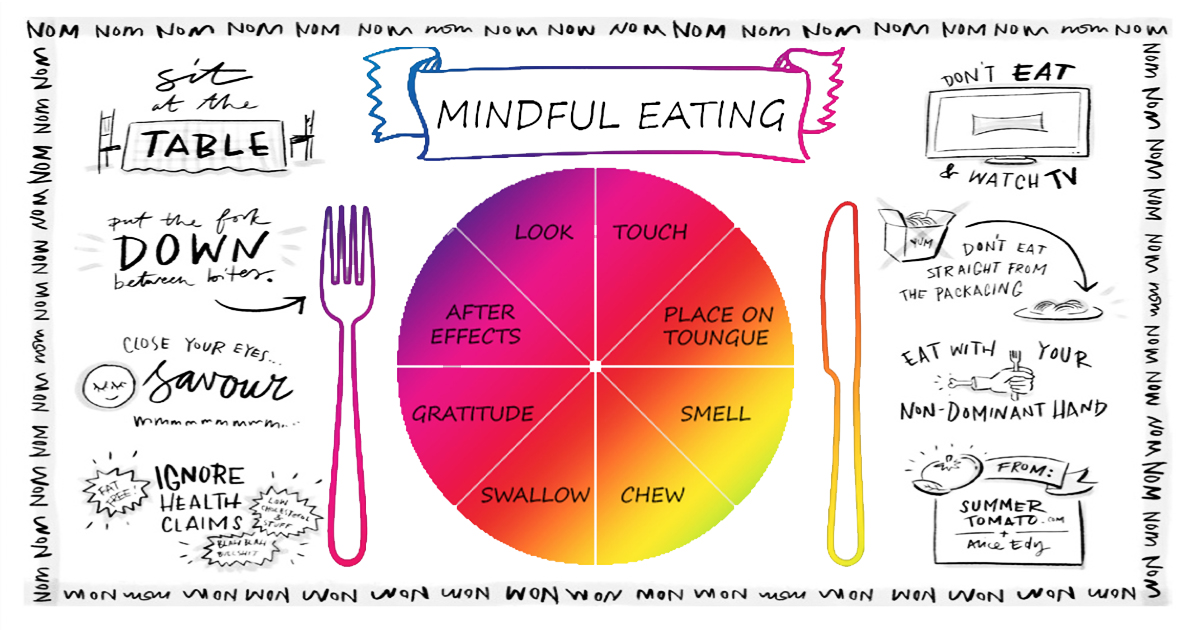 Mindful eating practices